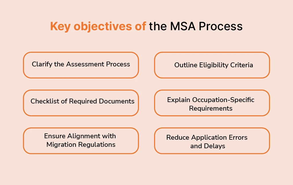 Key objectives of the MSA Process